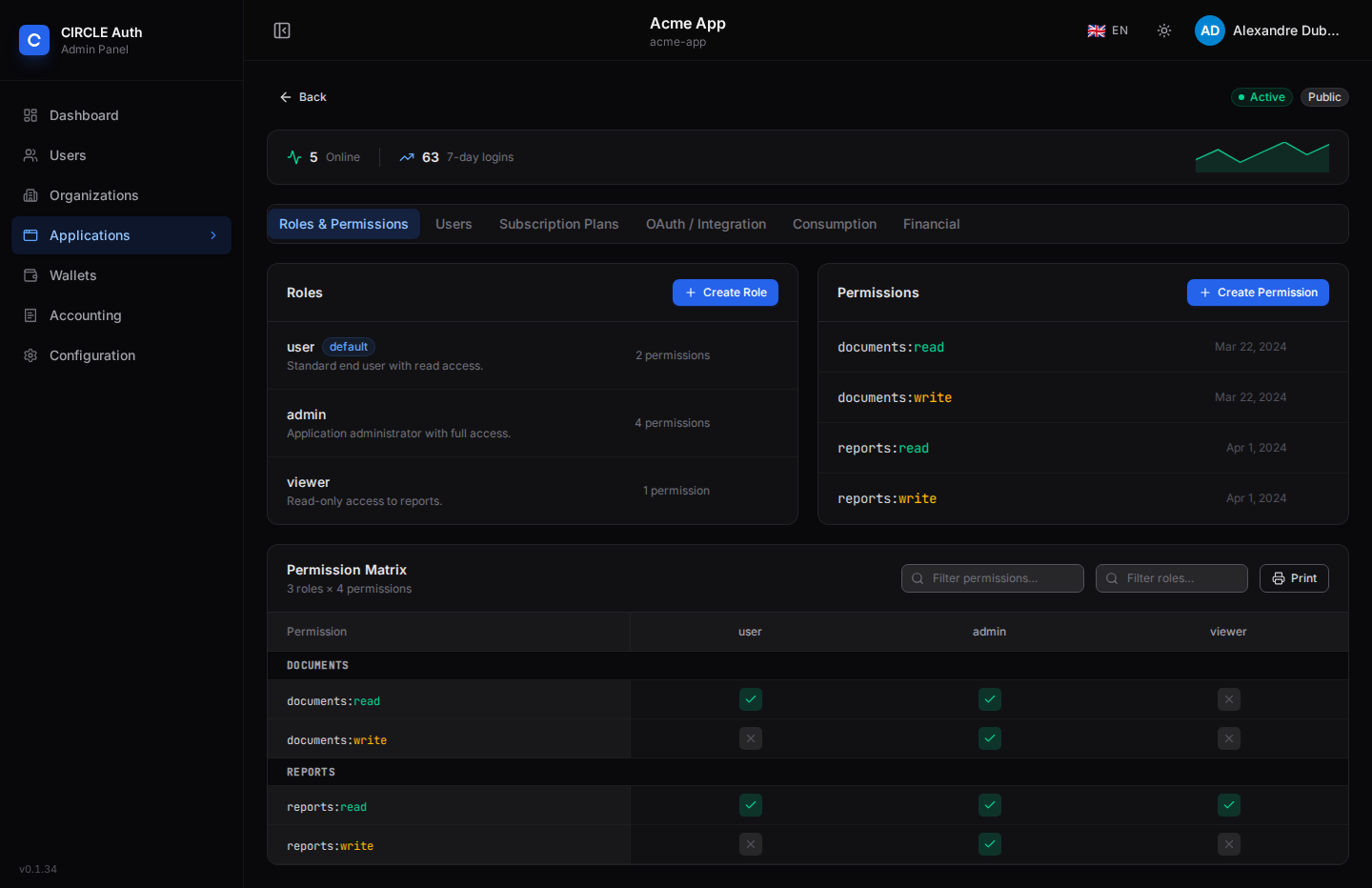 Roles and permissions of an application