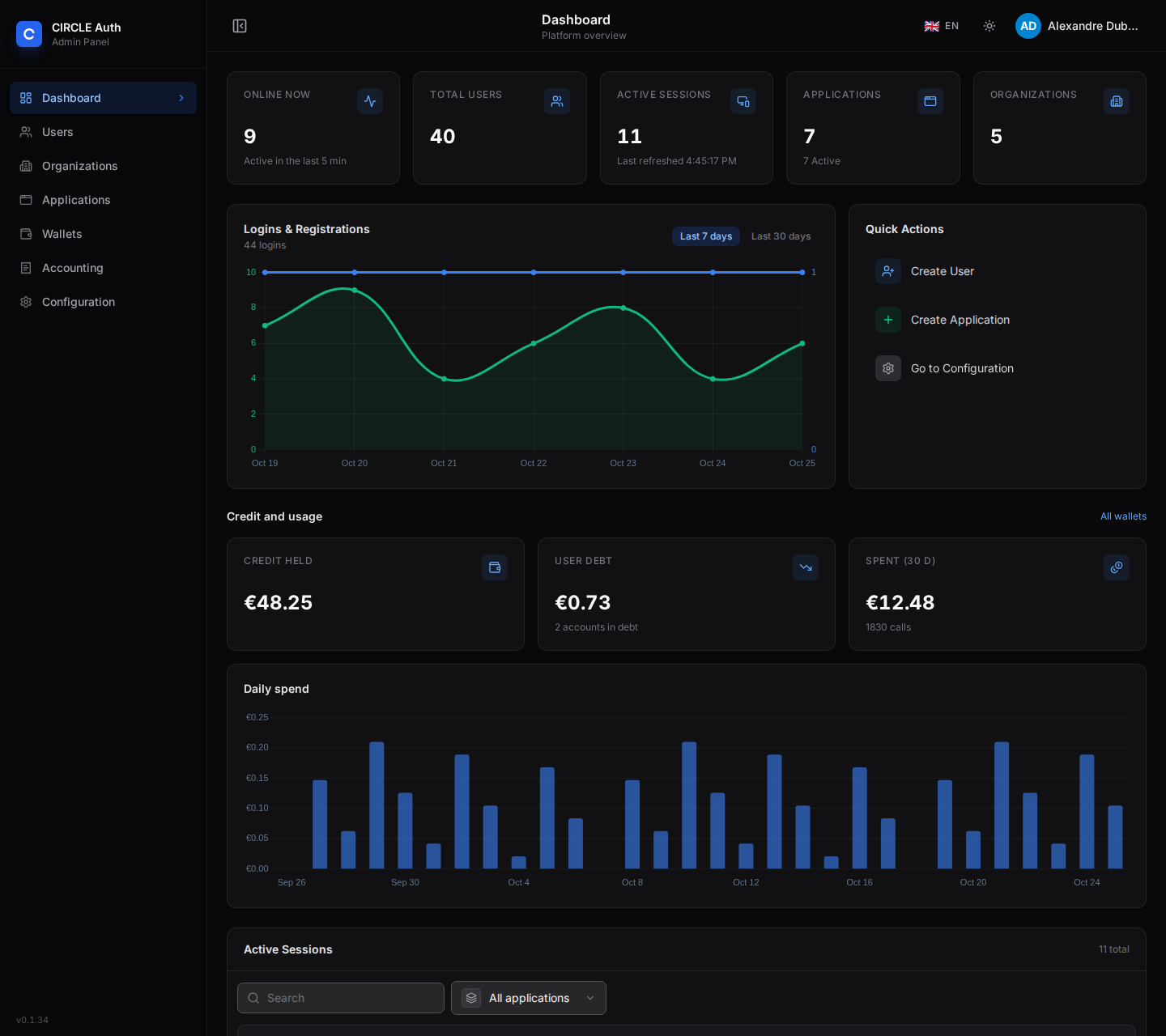 The admin dashboard, shown with demo data