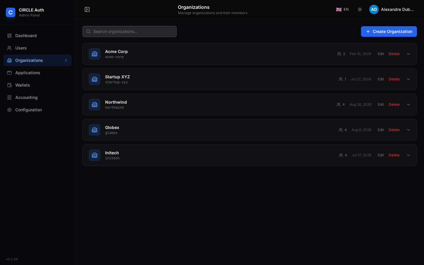 Organizations in the admin interface