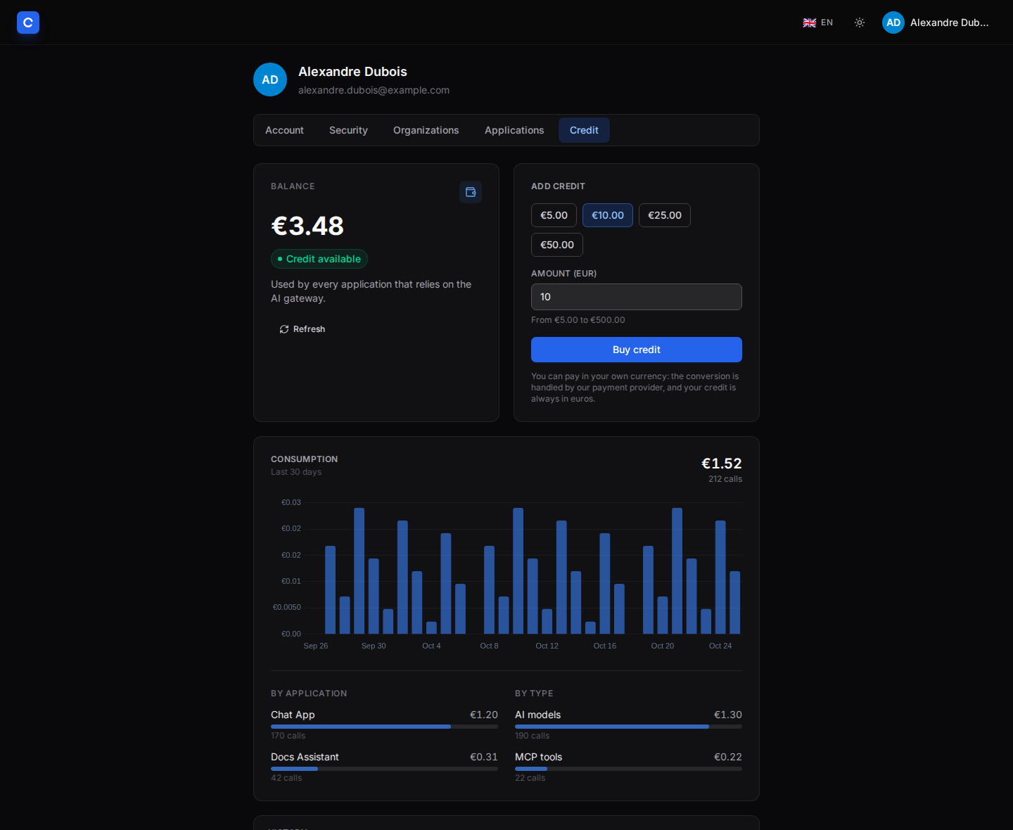 A user's credit page: balance, top-up, consumption and history