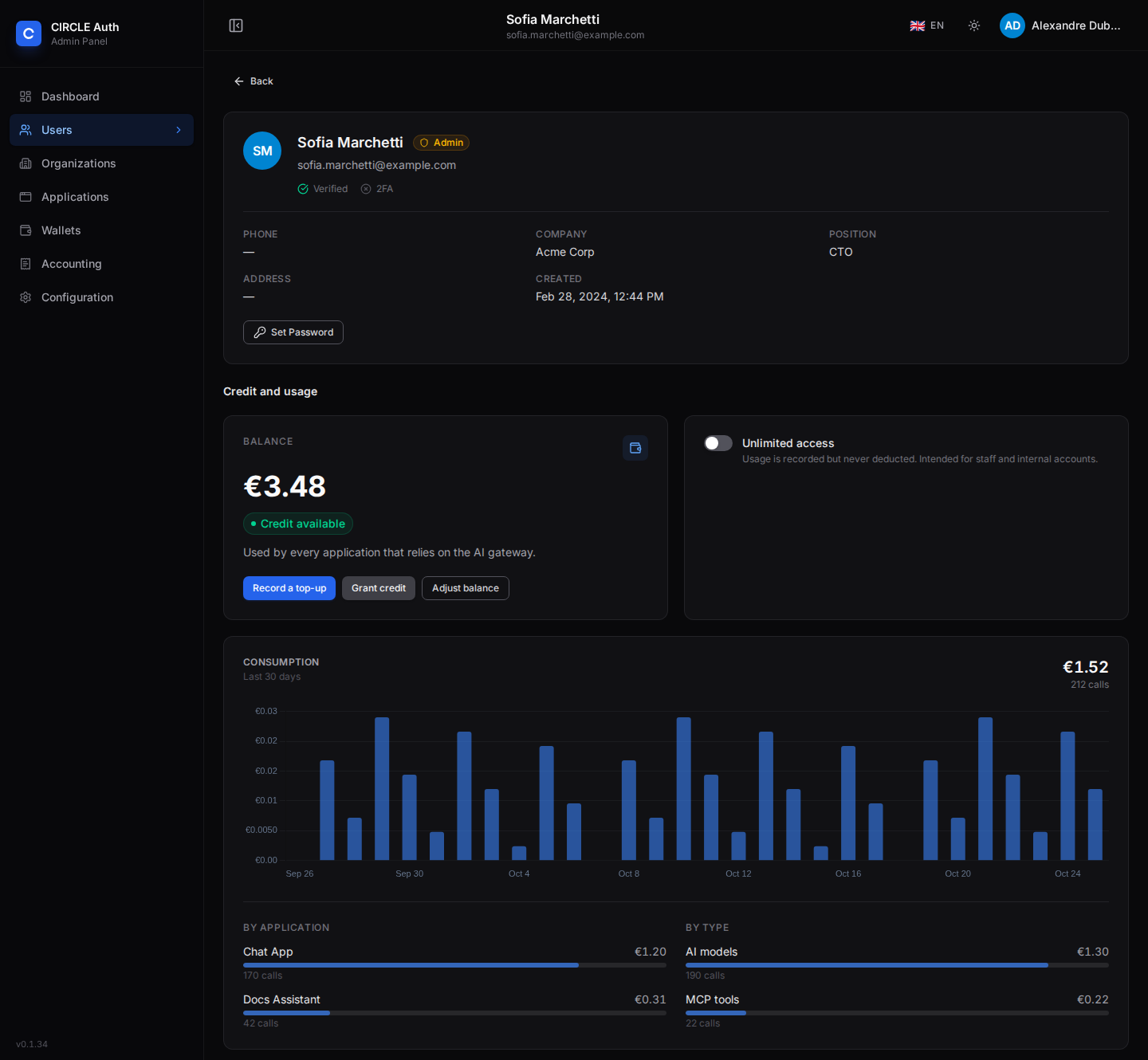 A user's page in the admin interface: balance, operations, spend and ledger