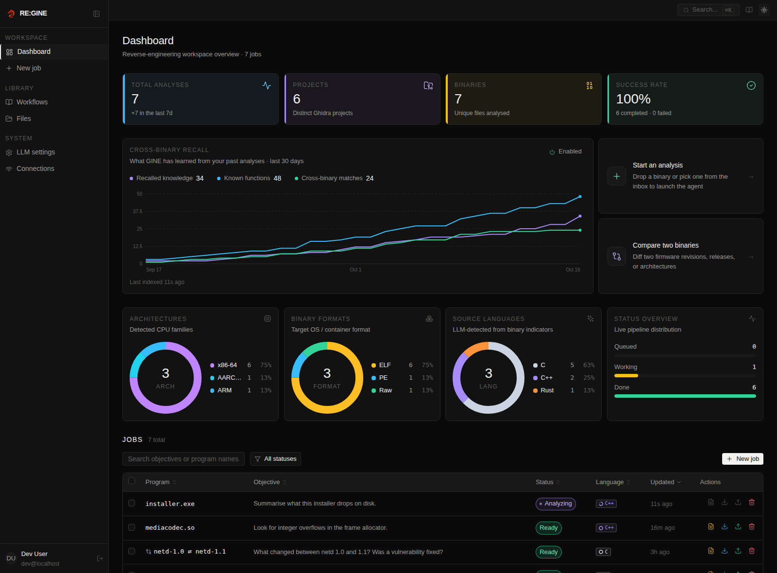 RE:GINE dashboard listing analysis jobs