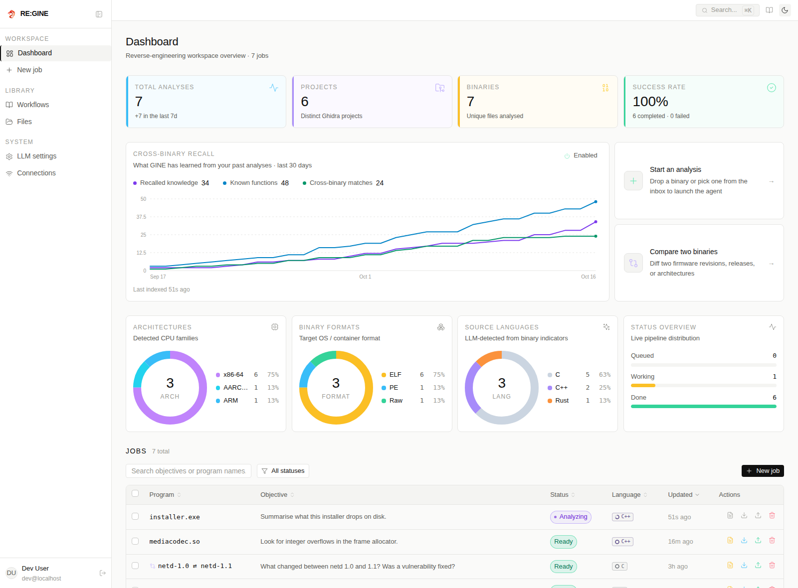 RE:GINE dashboard listing analysis jobs
